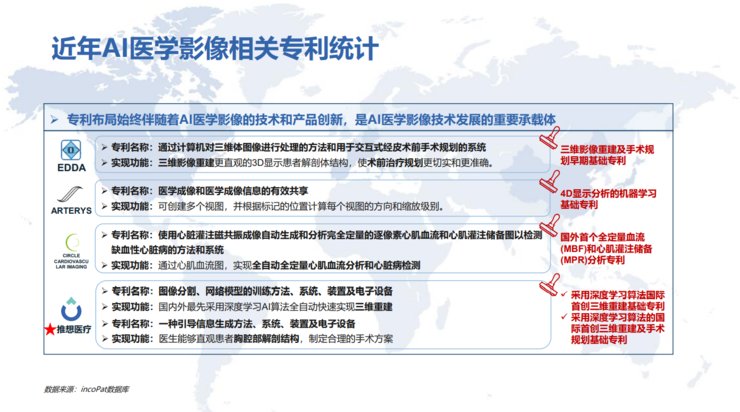 G上海长征医院萧毅教授：医学影像 图像