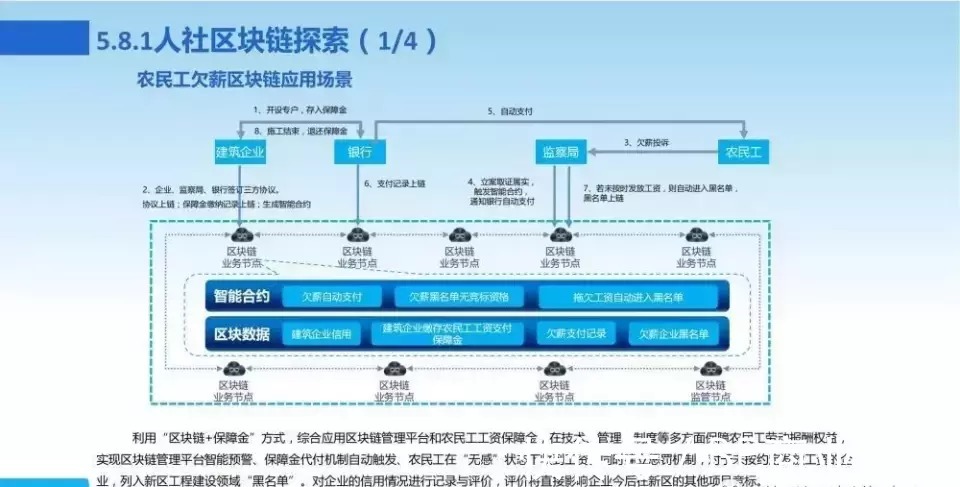 新一代数字化转型信息化总体规划|数字化转型 | 规划