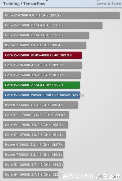 cpu|CPU测评:Intel Core i5-12400F -人工智能