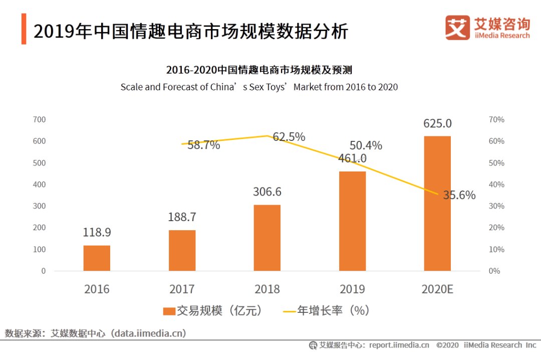 养不出|14亿人为何养不出情趣巨头？