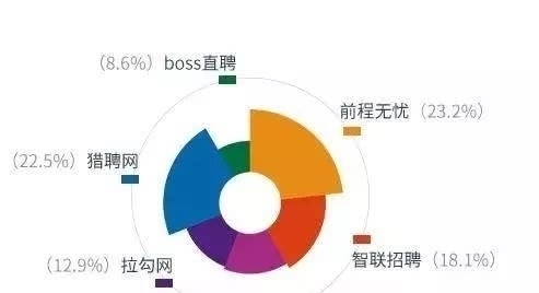技术|你知道未来5年,哪些技术最有“钱”途吗?