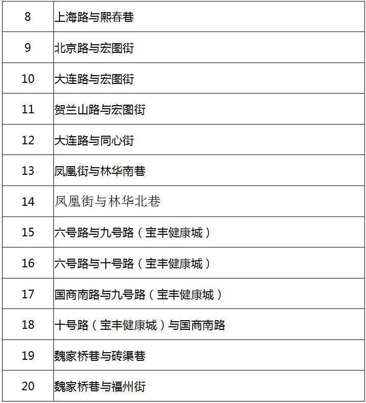 规来|12月新规来了！每一条都很重要！