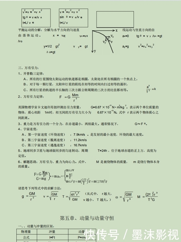 高中物理：高考总复习提纲和知识点汇总（超全版）！