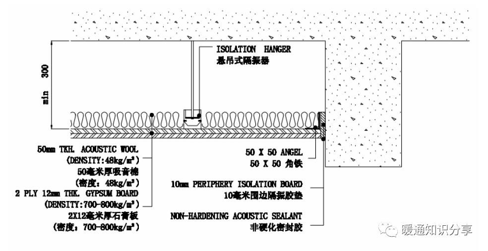 报告|声学设计报告