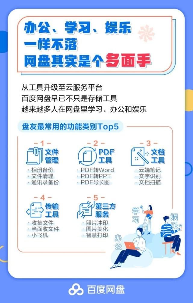 报告|百度网盘发布八周年数据报告：用户数量破7亿