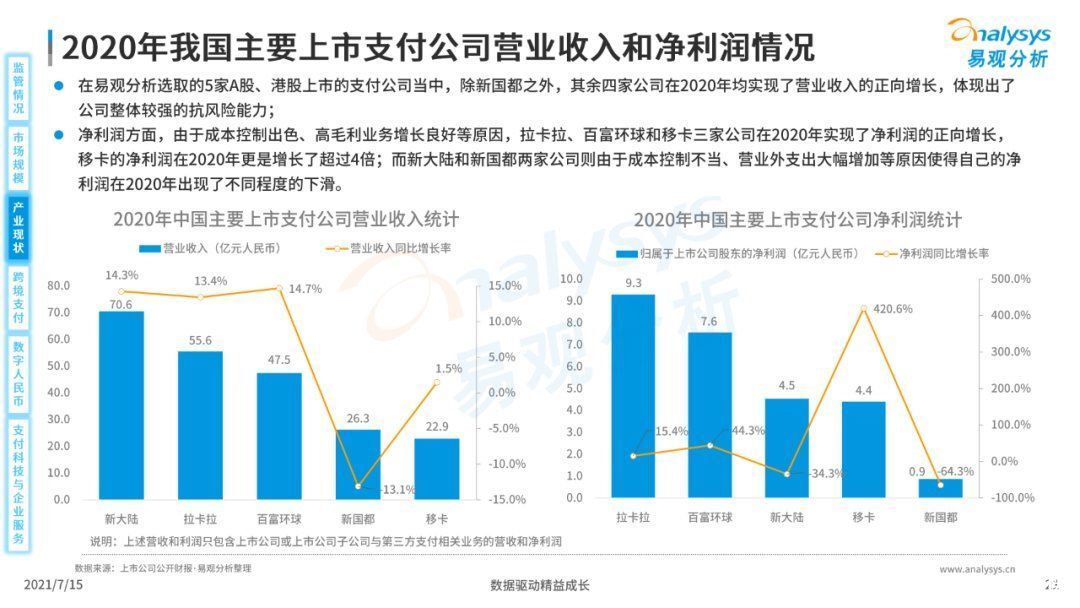 全文|《中国第三方支付市场数字化发展专题分析报告》高清全文