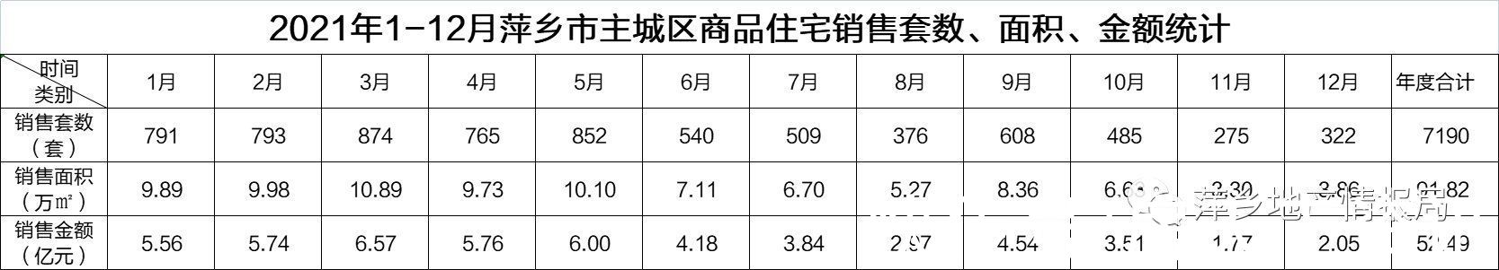 九江银行|2021年萍乡城区房地产市场分析报告