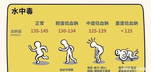 喝水越多,尿越多,肾脏的压力会变大吗?多喝水会伤到肾脏吗?