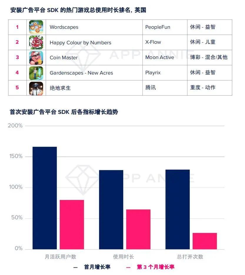 手游市场|大变局？TOP1000手游89%加入广告变现，瓜分2400亿美元广告市场