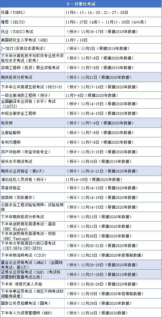 2021年重要考试时间表，请查收！