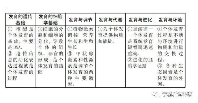 知识考点|高三考生请注意：这份学霸笔记，收藏一份，生物成绩不低于85+！