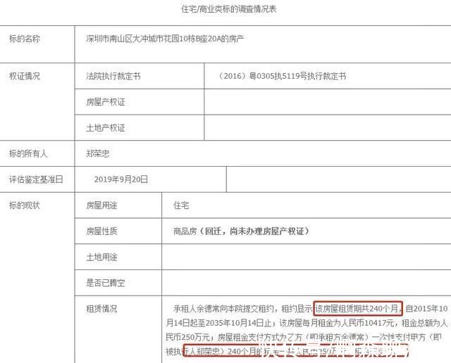 刘生|法拍房是“香饽饽”还是“烫手山芋”?