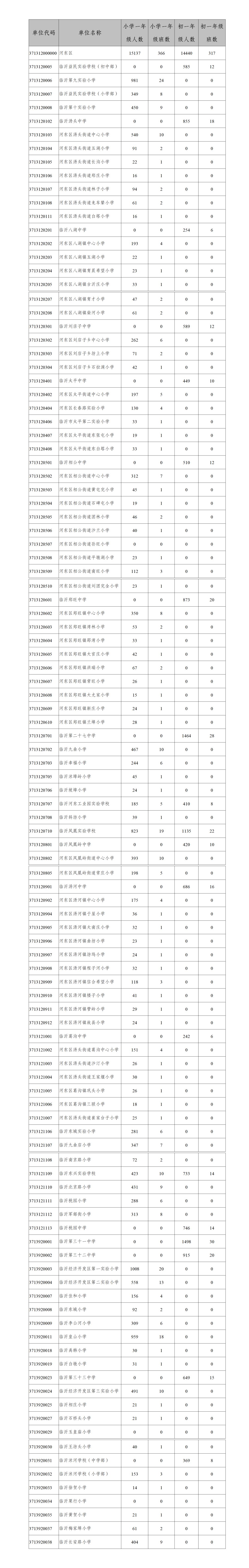 招生|快看！义务教育阶段招生结果公示了