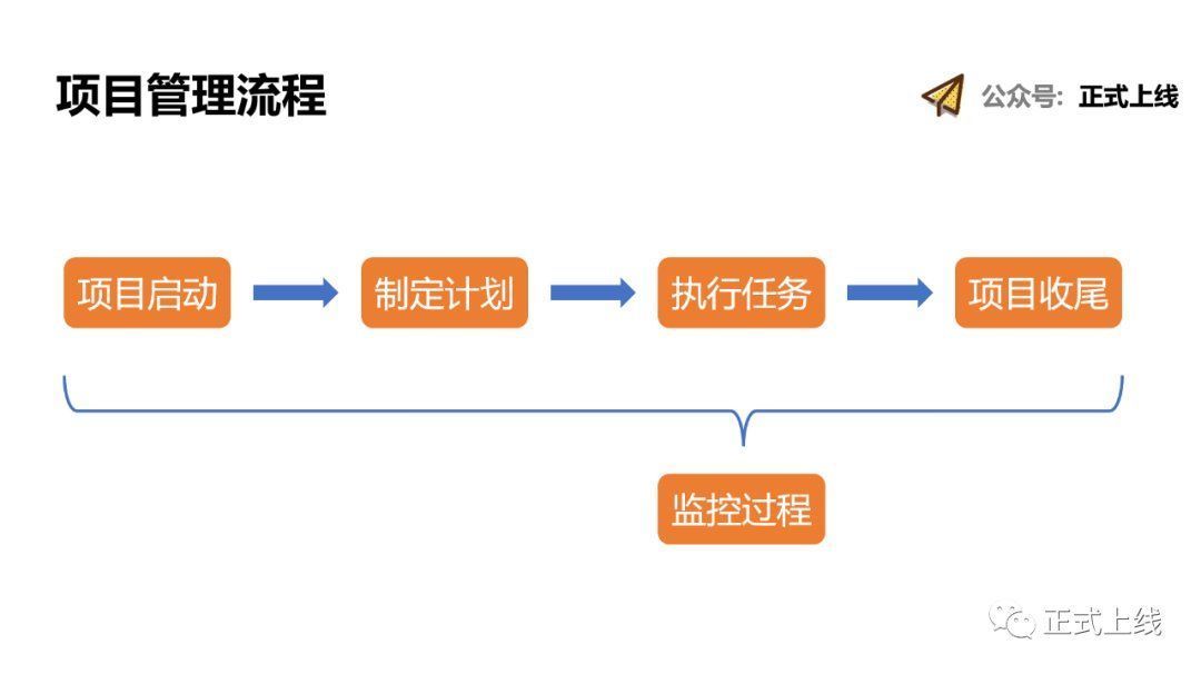 经理|用19个关键点，解析项目管理流程