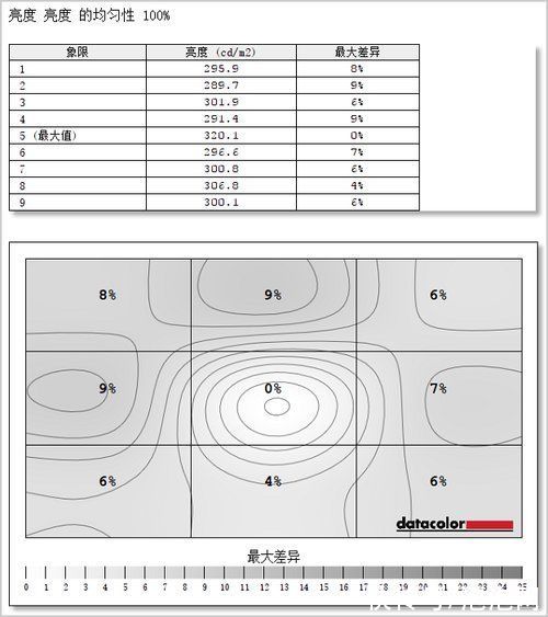 对比度|精彩有型的2K显示器 AOC Q27V5CE评测