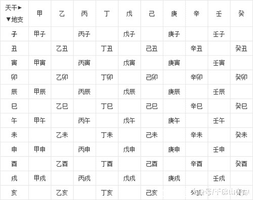 公元纪年到底什么历法公元和西元之间有啥