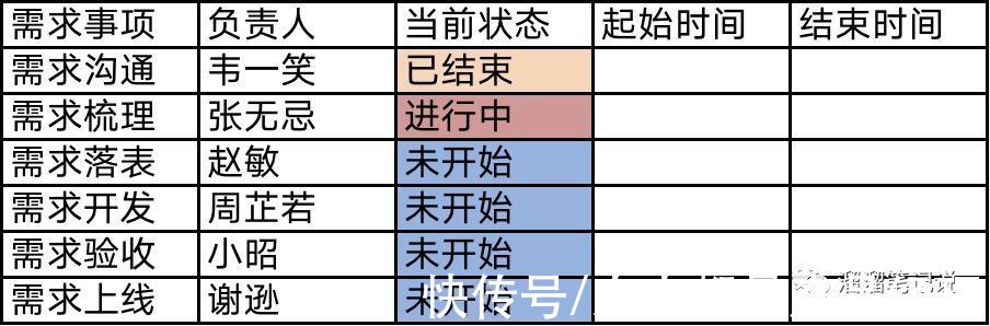 宏观|6000字干货｜数据分析需求处理详解