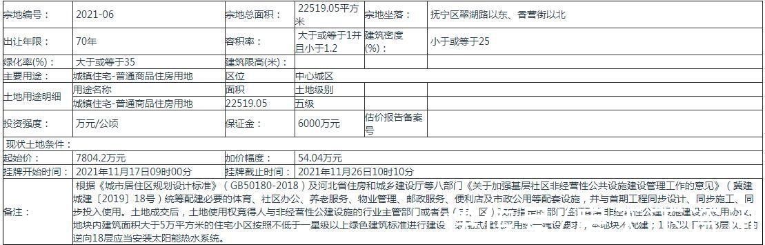 海港西部片区|约8.53亿元！海港西部片区一住宅+商业混合地块挂牌