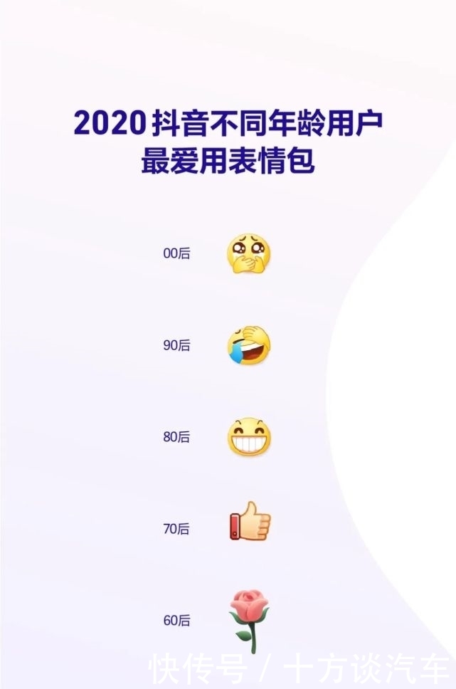 抖音发布2020年报告：DAU破6亿，00后最爱看动漫