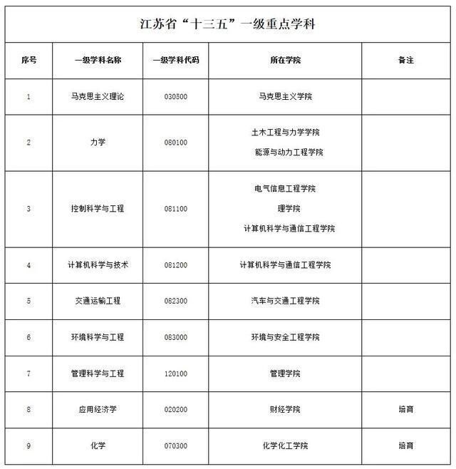 百强|这所高校非985&211，却连续三年位列中国百强大学