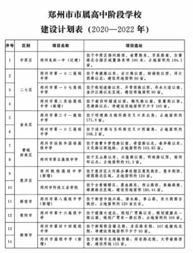 普通高中|到明年 郑州将新增6所高中