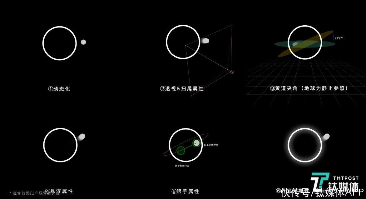 字体|为了HarmonyOS，华为熬秃了多少位设计师？