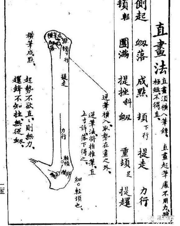 写法@书法家田英章写竖钩时的“跪笔弹锋”,是跟清代这个人学的!