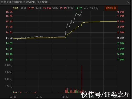 内幕交易？金种子酒、德邦股份重组股价提前涨停（德邦股票最初上市价格）