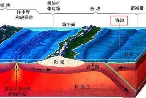 地球 地球疯狂吸水1.5亿年，这些水去了哪里？可能形成了一种循环