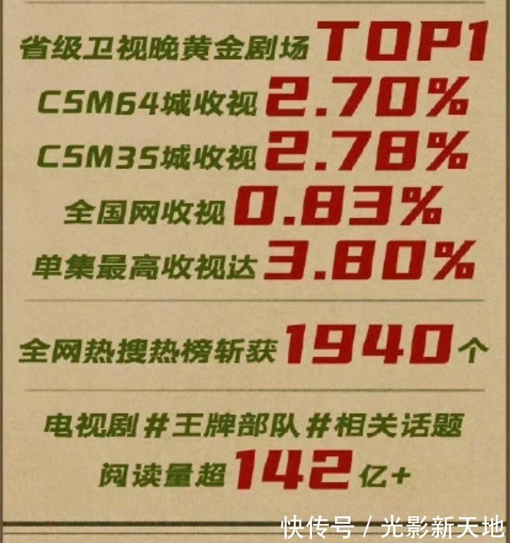 《王牌部队》战报出炉，热搜数量是《开端》两倍，但有两点遗憾