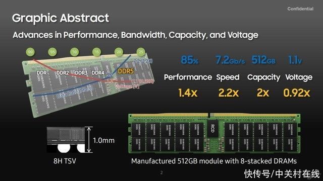 cpu|DDR5+大小核心 12代酷睿看点不在性能？