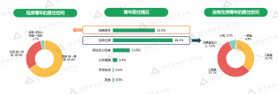 58同城|58同城、安居客发布《2022年青年置业报告》：超八成青年5年内有购房计划