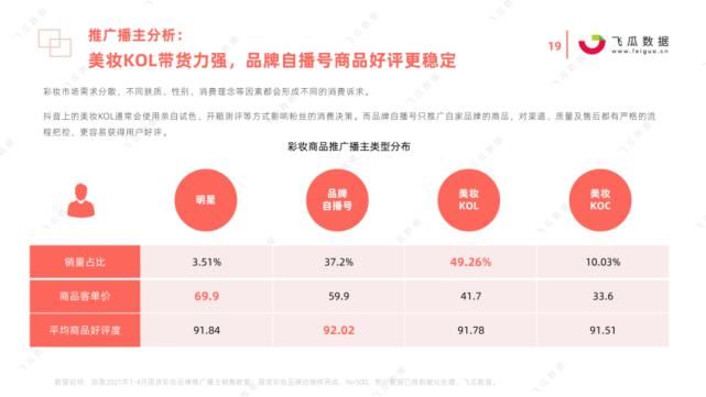 国货|2021年国货彩妆品牌营销推广趋势