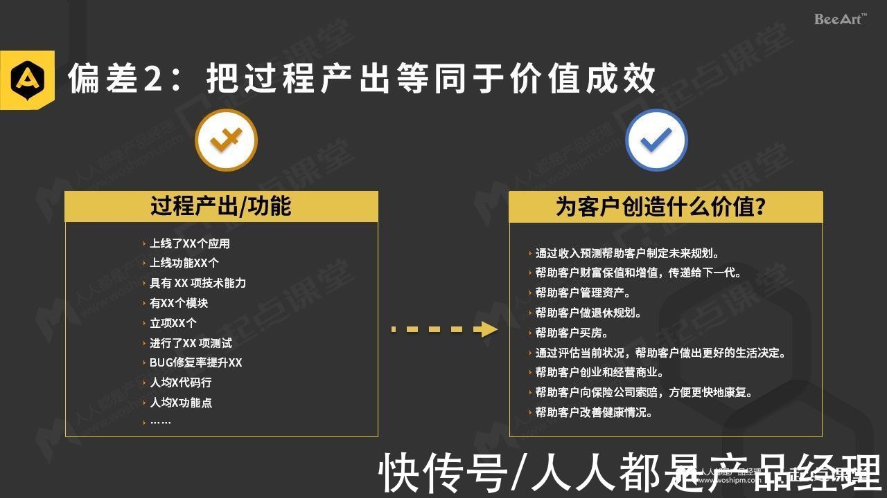 数字产品|建立数字产品的价值衡量闭环