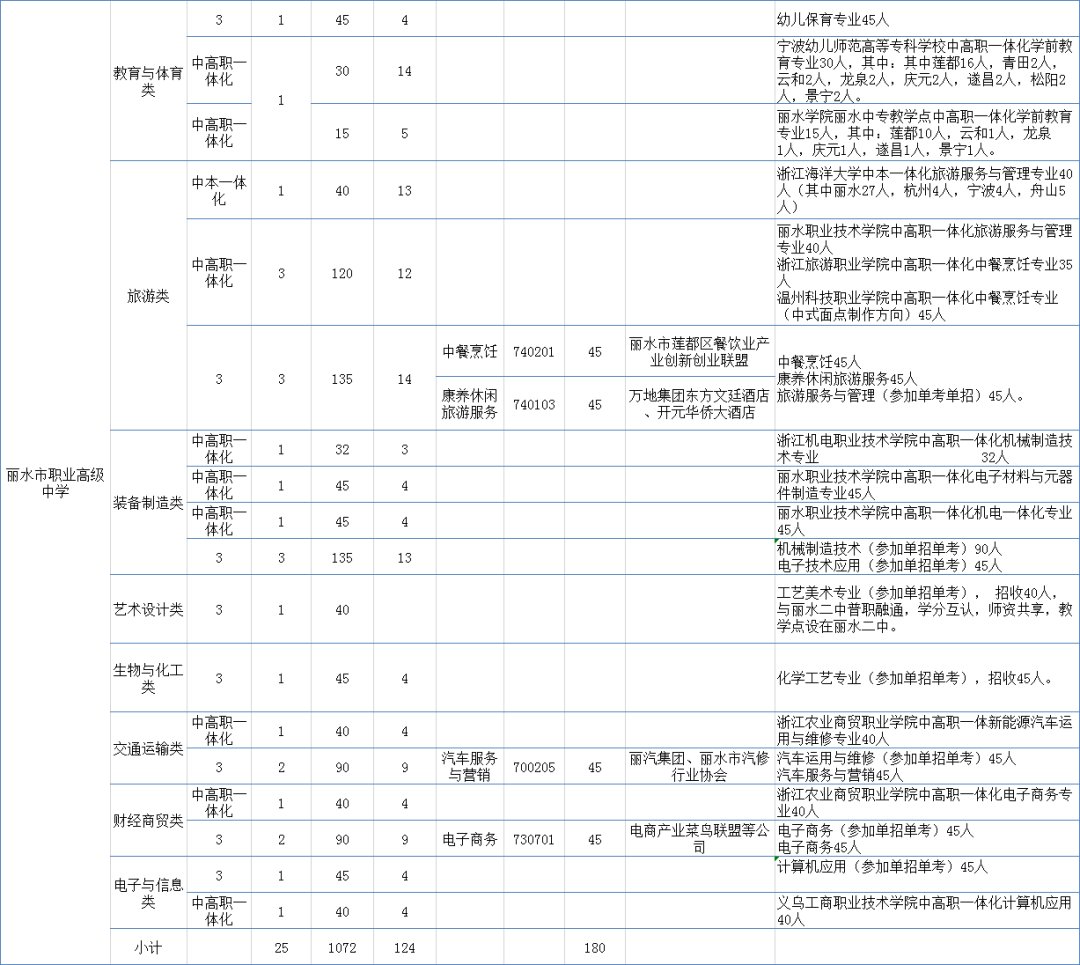 普通高中|丽水市2021年高中段招生计划出炉