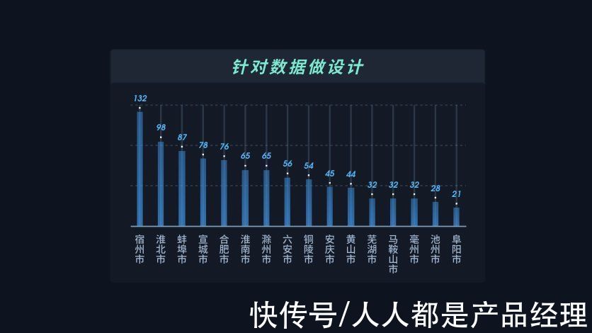 指标|不做数据调研的可视化设计，都是在凭空捏造