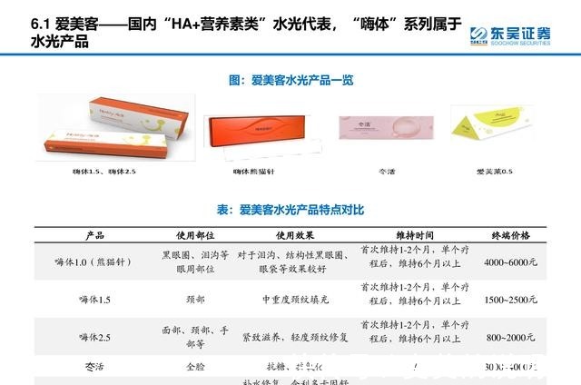 产品 医美行业深度研究报告进击的水光针！