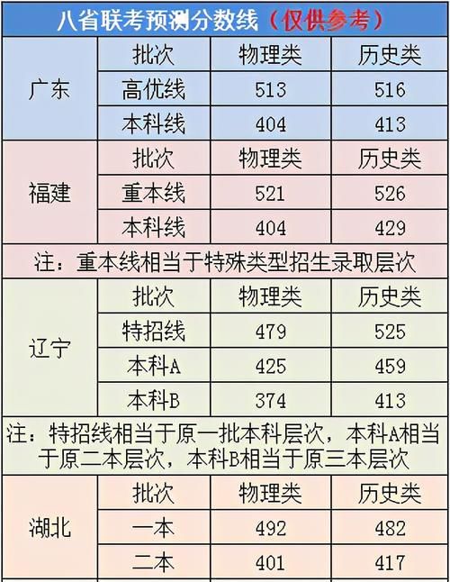 热点：八省联考预测分数线出炉，附2021年高考作文预测，准吗？