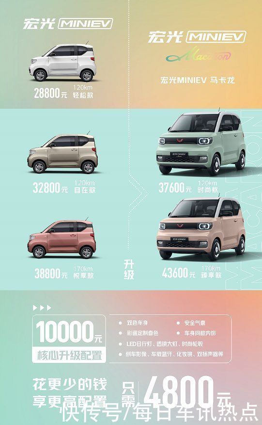 宏光MINIEV马卡龙上市，有安全气囊仅3.76w起，这个价格值得吗？