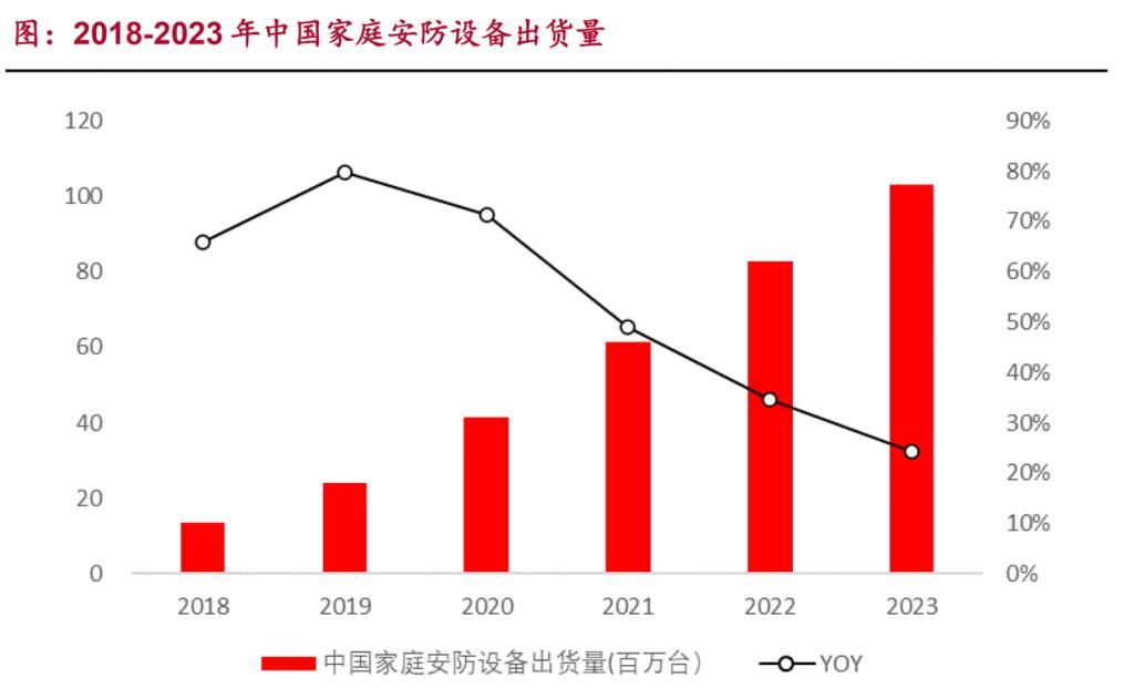 安防产业|平安中国首度独立规划，更有AI撬动安防千亿新蓝海