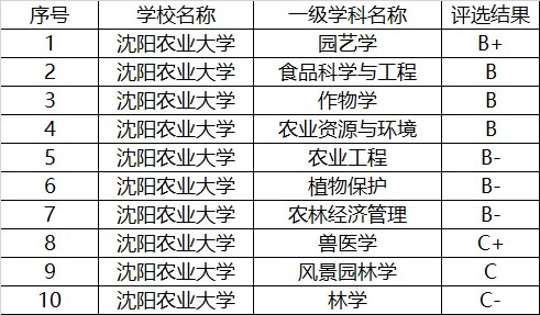 辽宁退步严重的大学，以前排名靠前，还是重点，如今被人遗忘