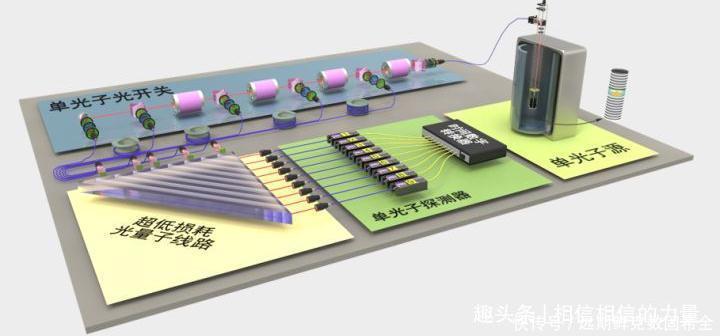 计算|中国量子计算原型机九章问世
