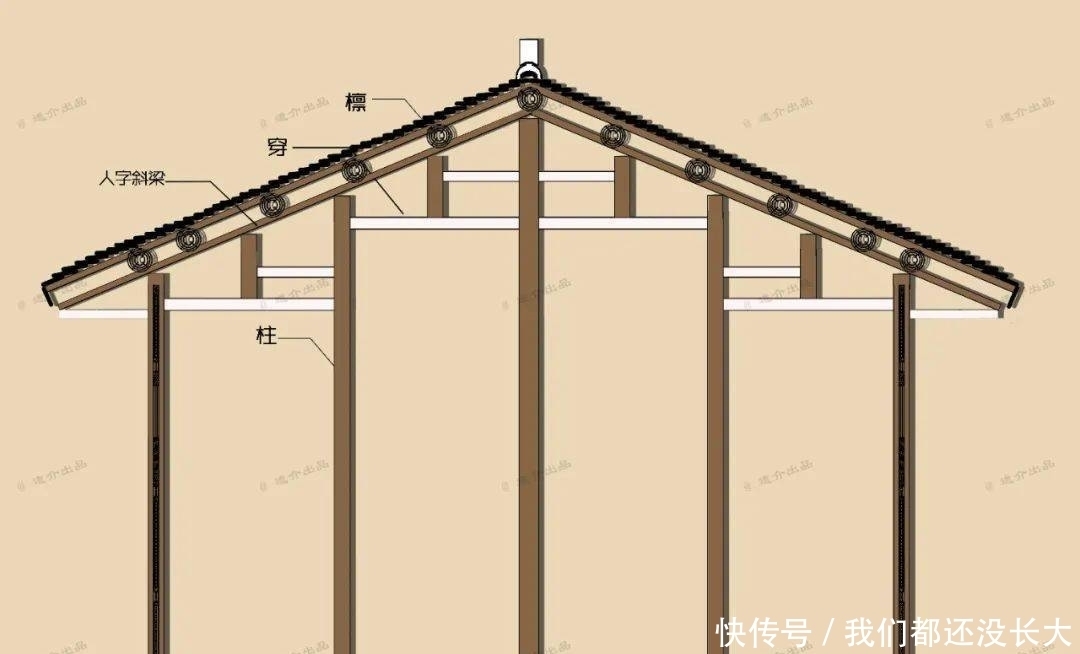  刘敦桢先生|营造技艺：中国古建木构架，是什么？