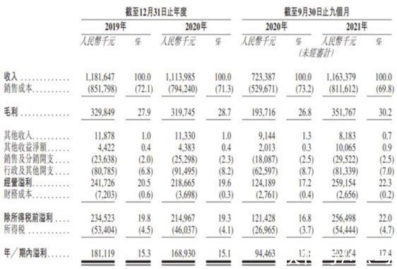 餐饮|一年营收超10亿，一碗麻辣烫撑起一个IPO