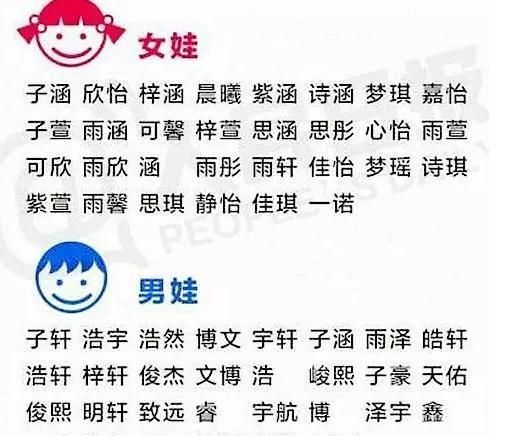 成字辈男孩名字大全集