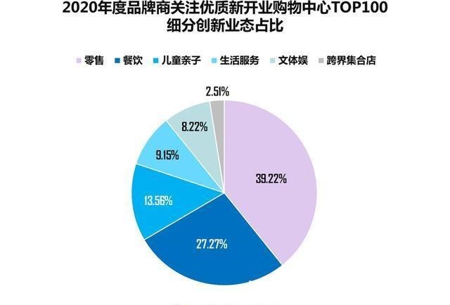 餐饮|这100个mall，不愧是有流量又扛销量的“实力派”！