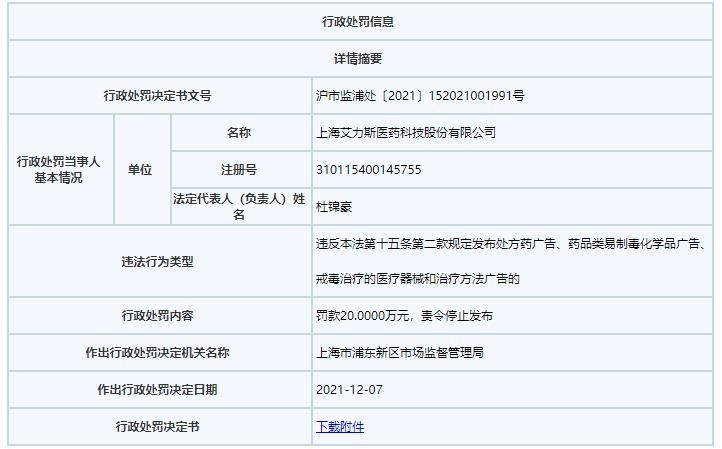 处方药|艾力斯浦东违法被罚20万 未取得许可发布处方药广告