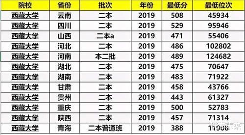 学生|二本线就能上的211，却很少有外省人报考，学生宁可去二本