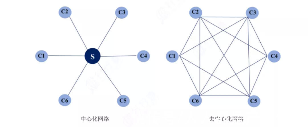 web3.0|Web3.0，是金矿还是泡沫？