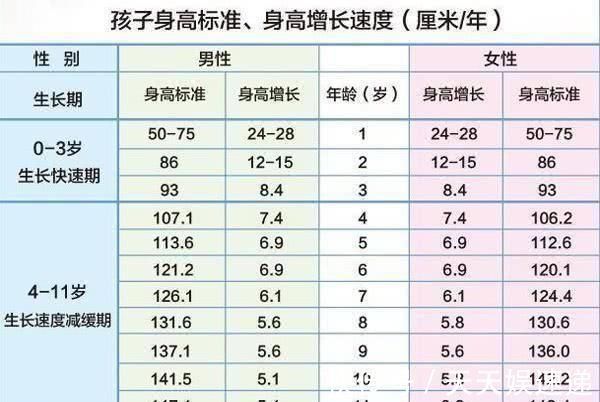 身高|忠告孩子身高有3个猛长期,家长抓不住,娃比同龄人会矮20厘米